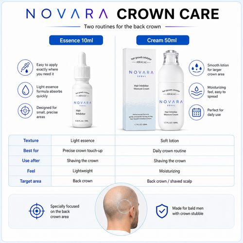 NOVARA™ Hair Growth Inhibitor Cream — Crown Edition