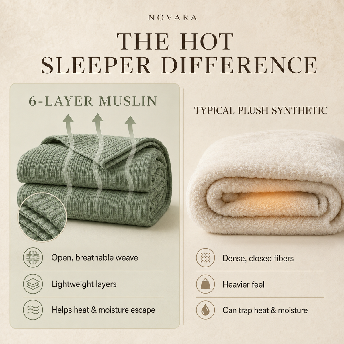 The Hot Sleeper Difference — 6-layer breathable muslin vs typical plush synthetic [all-colors]