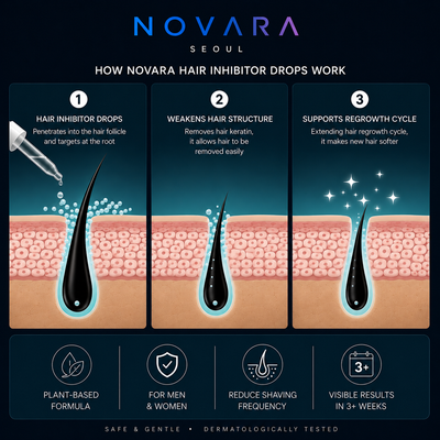 NOVARA Precision Hair Inhibitor Serum — Dropper