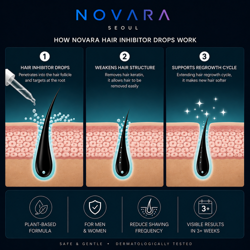 NOVARA Precision Hair Inhibitor Serum — Dropper