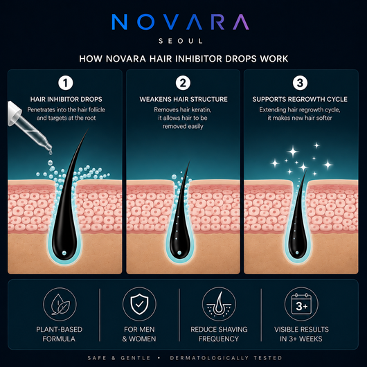 NOVARA Precision Hair Inhibitor Serum — Dropper